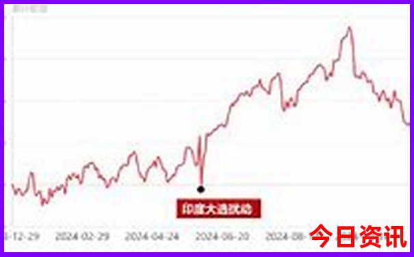 放假了去哪玩比较好